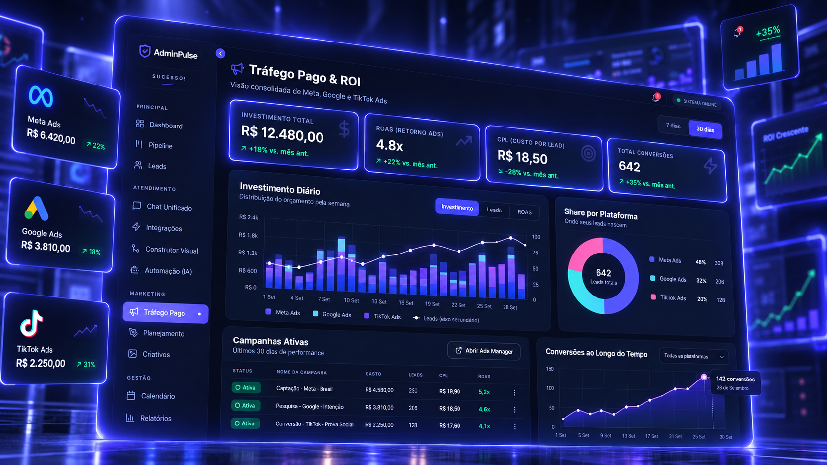 AdminPulse — Tráfego Pago e Retorno Sobre Investimento (ROAS) | Plataforma Nova Digital